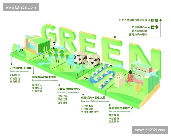 绿色战略引领可持续发展路径探索与创新实践分析