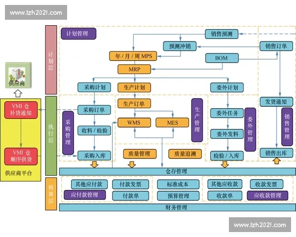 打造全方位体育赛事票务服务新生态平台与智慧营销融合发展战略蓝图